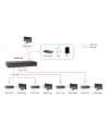 AV LevelOne HDMI O.CAT.5RECEIVER (HVE-9211PR) - nr 7