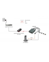 LEVELONE ROZDZIELACZ, SPILTTER GIGABIT HP POE , NAPICIE 5, 9 12 V, 1000 MB/S (POS-3000) - nr 2