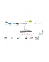 LevelOne Switch (FEP1612W120) - nr 10
