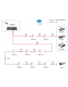 LevelOne 4-Port Fast Ethernet Switch (FSW-0513) - nr 10
