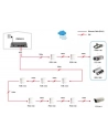 LevelOne 4-Port Fast Ethernet Switch (FSW-0513) - nr 22
