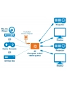 Manhattan Splitter HDMI (207706) - nr 5