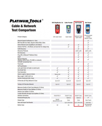 Platinum Tools Tester Kabli Tnp700