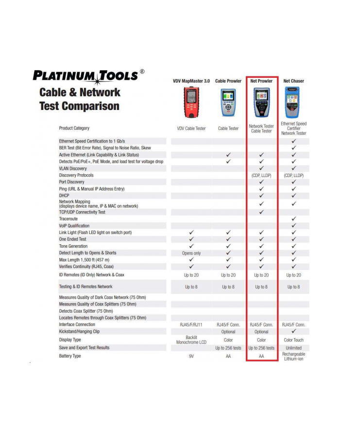 Platinum Tools Tester Kabli Tnp700 główny