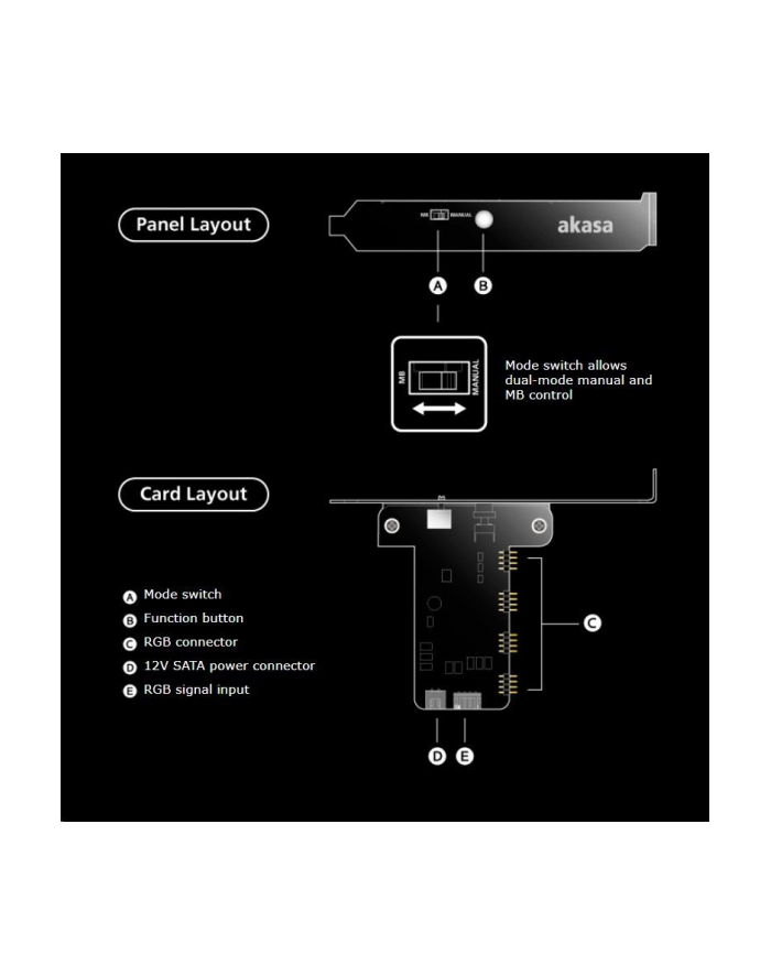 Akasa Kontroler LED Vegas RGB (AKRLD02) główny