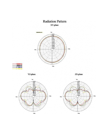 DeLOCK Antena LTE SMA 0,5-4,5dBi (88436)