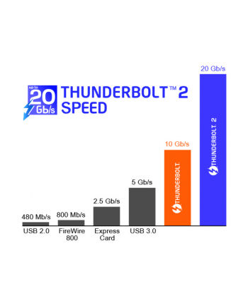 Delock Thunderbolt-Kabel przyłączeniowy złącze męskie Thunderbolt do złącze męskie Thund (43619831517)