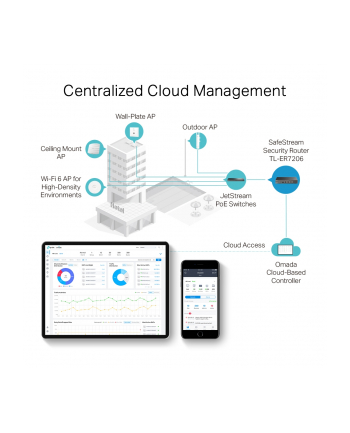tp-link Gigabitowy Route ER7206 r Multi-WAN VPN nr 2