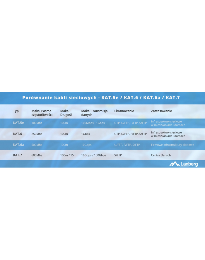 LANBERG LAN cable UTP cat.5e 305m Kolor: CZARNY solid CU fluke główny