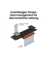 SAMSUNG 980 Basic SSD 250GB M.2 NVMe PCIe 3.0 2.900MB/s read 1.300MB/s write - nr 14