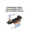 samsung Dysk SSD 980 500GB Gen3.0x4 NVMeMZ-V8V500B - nr 36