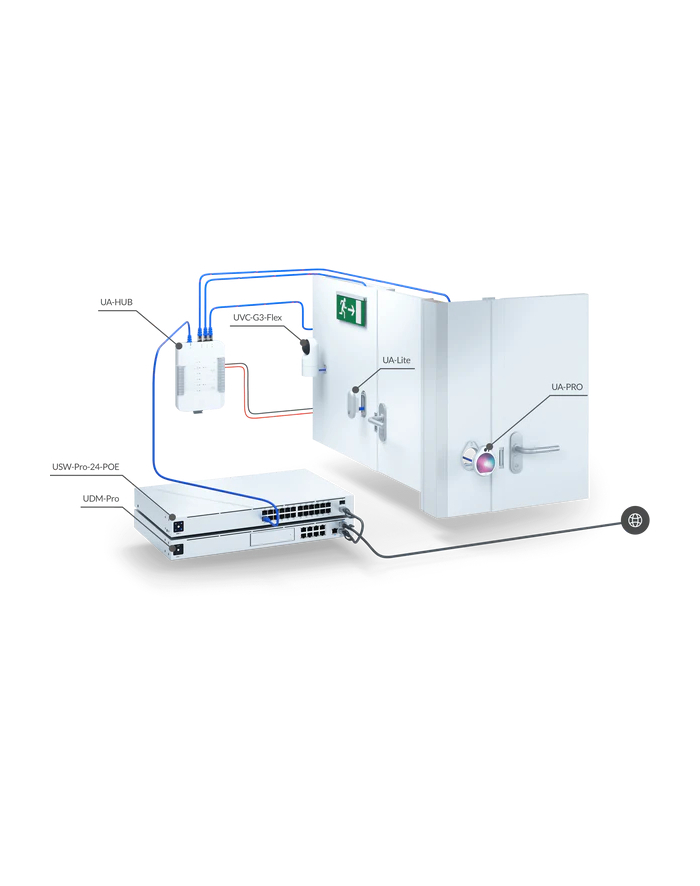 ubiquiti UniFi Access Starter Kit        UA-SK główny