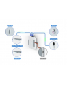 ubiquiti UniFi Access Starter Kit        UA-SK - nr 9