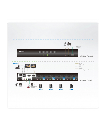 ATEN CS1844 HDMI KVMP switch 4-way