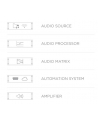 audac Wzmacniacz audio MFA208 - All-in-One, 2 x 40W @ 4 Ohm - 80W @ 70/100V - nr 4