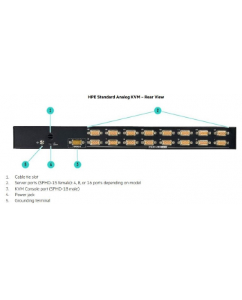 Przełącznik ATEN CS1304 G2 0x1x4 Analog KVM Switch Q1F44A