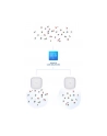 D-LINK AX3600 Wi-Fi 6 Dual-Band PoE Access Point - nr 26