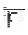 club 3d Stacja dokująca Club3D CSV-1566 (USB Gen1 Type-C Triple Display DP Alt mode + Displaylink™ Dynamic PD Charging Dock with 120 Watt PS) - nr 44