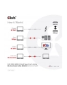 club 3d Kabel USB Club3D CAC-1535 (USB 32 Gen2 Type C to C Active Bi-directional Cable 8K60Hz M/M 5m) - nr 49