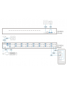 ATEN PRZEŁĄCZNIK KVM CS18216 16PORT USB HDMI 4K USB 30 - nr 4