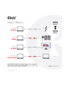 club 3d Kabel USB Club3D CAC-1535 (USB 32 Gen2 Type C to C Active Bi-directional Cable 8K60Hz M/M 5m) - nr 37