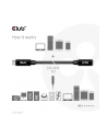 club 3d Kabel Club3D CAC-1529 - nr 34