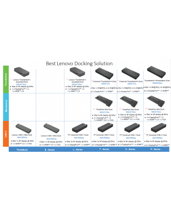 LENOVO ThinkPad Universal USB-C Smart Dock ((wersja europejska))
