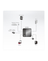 ATEN US3324 2 x 4 USB 3.2 Gen1 peripheral release switch - nr 9