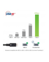 TECHLY USB 4 Gen 3 Type-C Cable M/M E-Mark 8K 40Gbps 100W PD 0.8m - nr 14