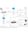 LevelOne POR-0102 2 Port PoE Repeater (552014) - nr 2