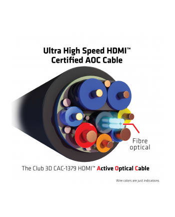 C3D Certyfikowany Abel Hdmi 2.1 Aoc Ultra High Speed 20m (Cac1379)