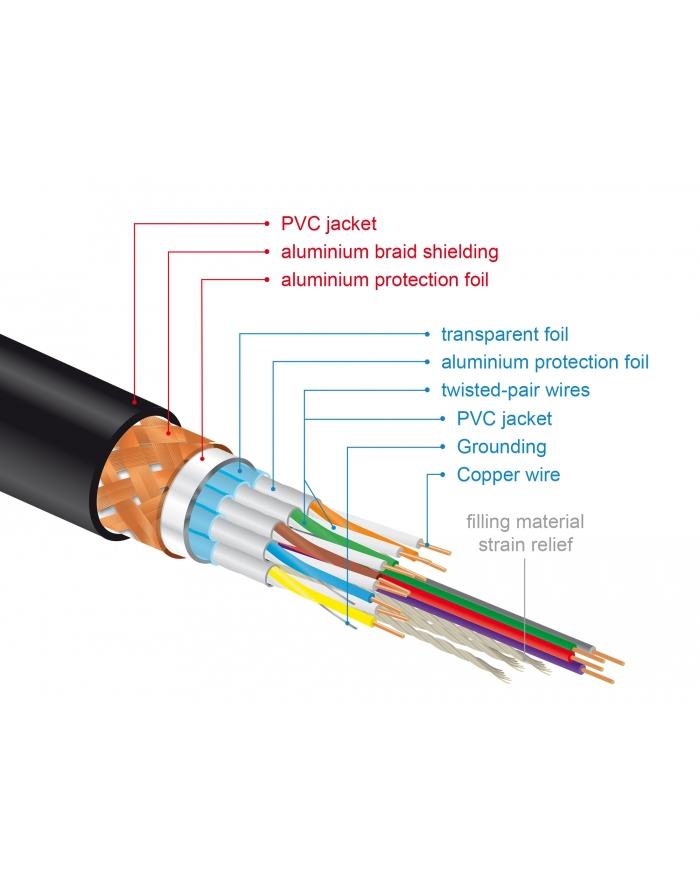 DELOCK KABEL  HDMI - HDMI 5M CZARNY (84966) główny