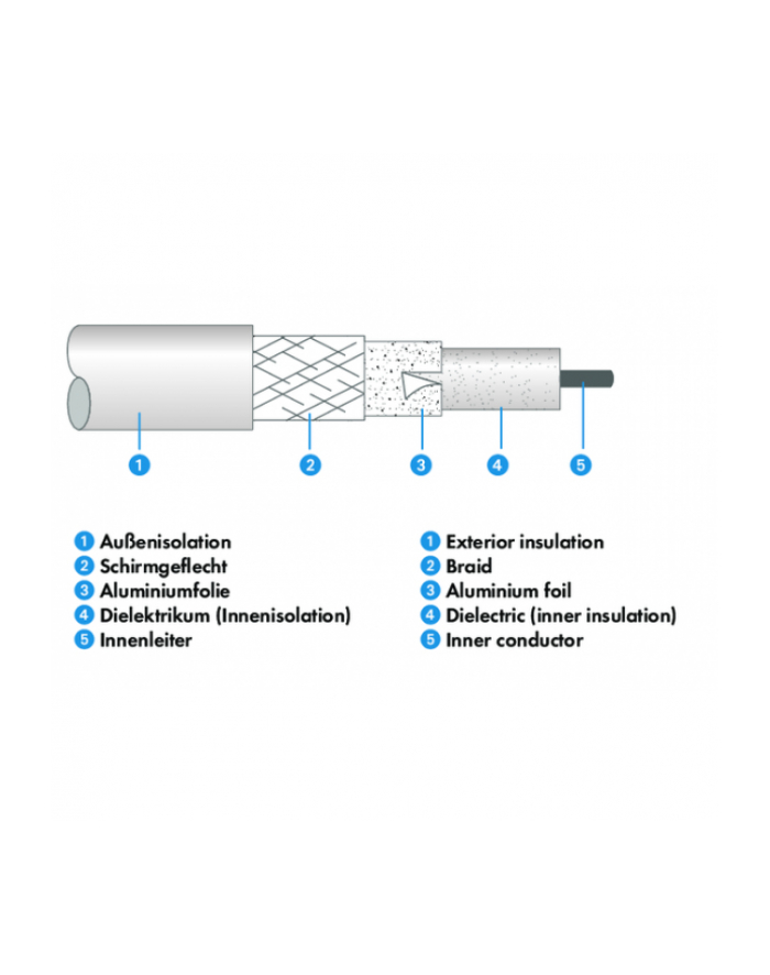 Schwaiger antenowy 1.5m Biały (KVC215052) główny