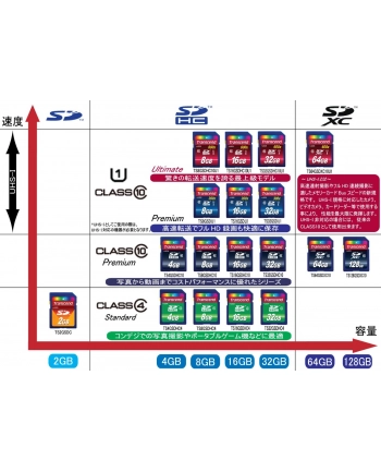 4GB SDHC(Class 4)