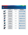 Bosch Gex 34-150 Szlifierka Mimośrodowa (601372800) - nr 5