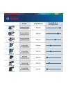 Bosch Gex 34-150 Szlifierka Mimośrodowa (601372800) - nr 10