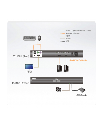 Aten CS1182HATG nr 1