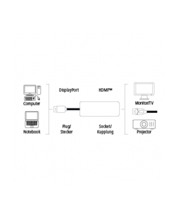 Adapter DisplayPort - HDMI HAMA 0,15m (200335)