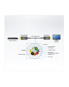 Aten Kabel True 4K Hdmi 2.0 Optyczny 10M (Ve781010At) - nr 7
