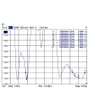 Delock Antena prętowa WLAN 7dB 2,4GHz (88899) - nr 7