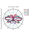 Delock Antena WLAN RP-SMA 4-6dB z podstawą magnetyczną 88901 (88901) - nr 11