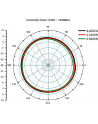 Delock Antena WLAN RP-SMA 4-6dB z podstawą magnetyczną 88901 (88901) - nr 17