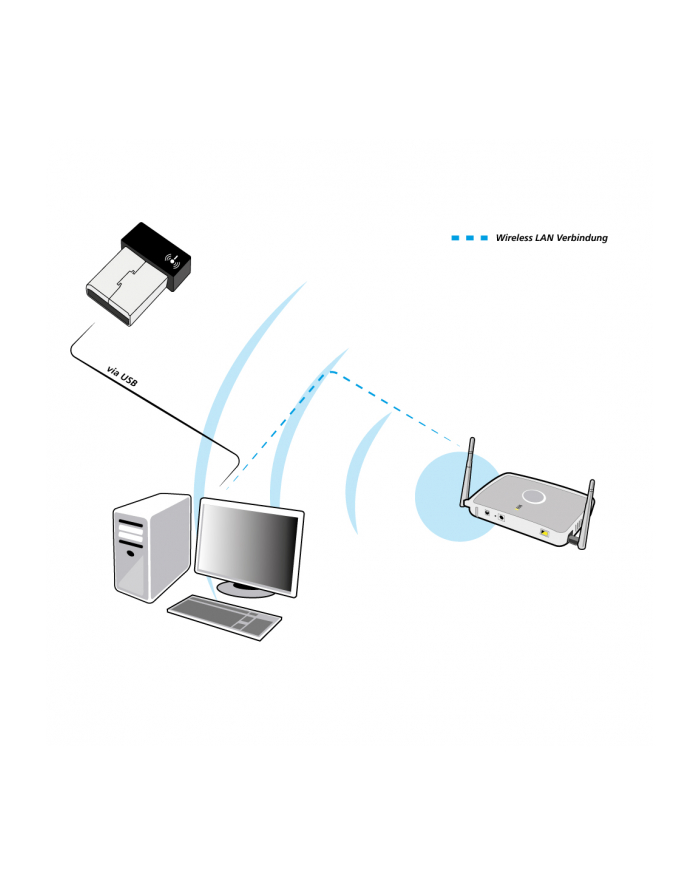 Allnet Karta sieciowa Wi-Fi ALLWA0100N główny