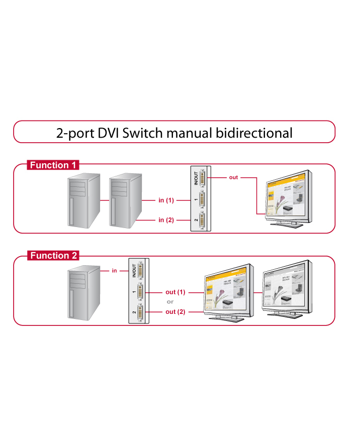Delock Przełącznik DVI 2/1 87664 (87664) główny