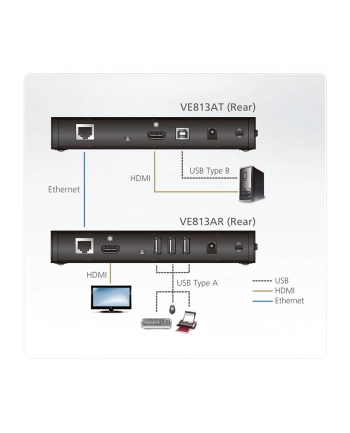 ATEN HDMI/USB HDBaseT Extender (VE813A-AT-G)