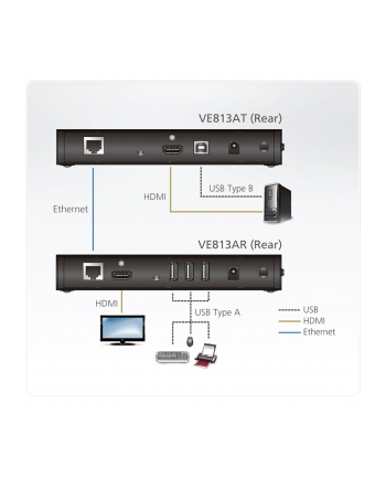 ATEN HDMI/USB HDBaseT Extender (VE813A-AT-G)