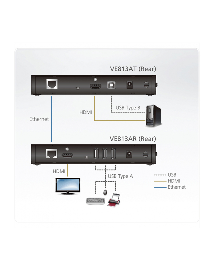 ATEN HDMI/USB HDBaseT Extender (VE813A-AT-G) główny