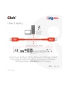 Club 3D CAC-1573 kabel USB 2 m USB4 Gen 2x2 USB C Czerwony - nr 35
