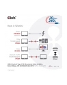 Club 3D CAC-1575 kabel USB 2 m USB4 Gen 2x2 USB C Czarny - nr 25
