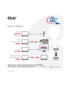 Club 3D CAC-1575 kabel USB 2 m USB4 Gen 2x2 USB C Czarny - nr 39